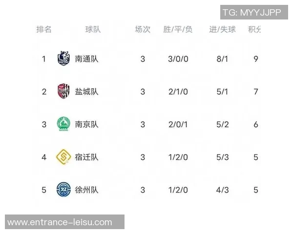 南京足球队引领最新足球意识榜单前十名的精彩表现分析 南京足球队引领最新足球意识榜单前十名的精彩表现分析